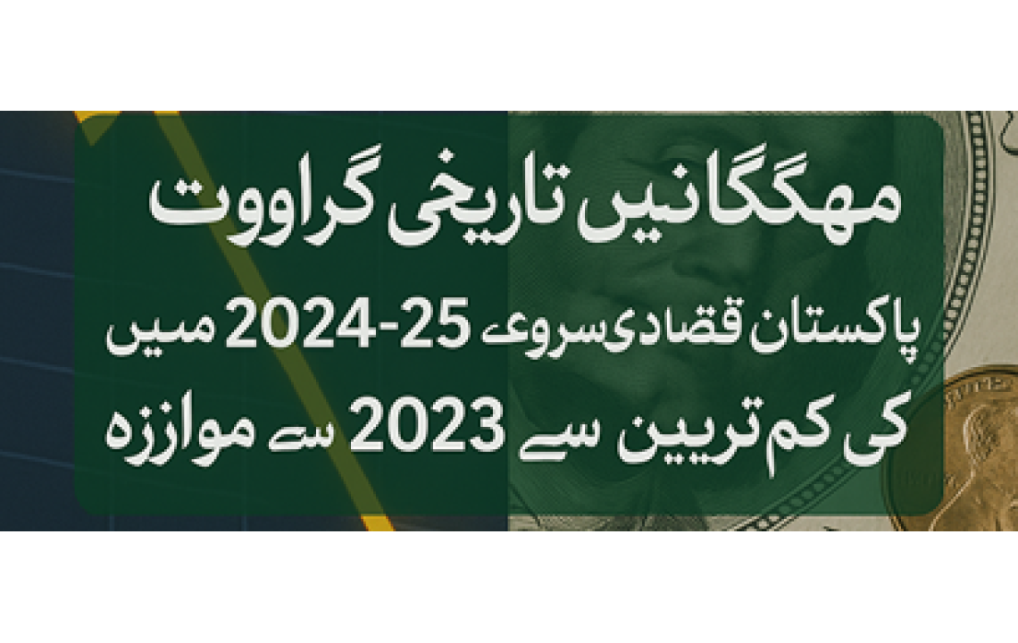 مہنگائی میں تاریخی گراوٹ: پاکستان اقتصادی سروے 2024-25 میں 6 دہائیوں کی کم ترین سطح اور 2023-24 سے موازنہ مہنگائی میں تاریخی گراوٹ: پاکستان اقتصادی سروے 2024-25 میں 6 دہائیوں کی کم ترین سطح اور 2023-24 سے موازنہ